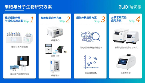 优发国际邀您共赴2024（EBC）第九届易贸生物产业大会暨易贸生物产业展览