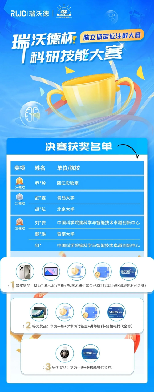首届优发国际杯科研技能大赛圆满收官
